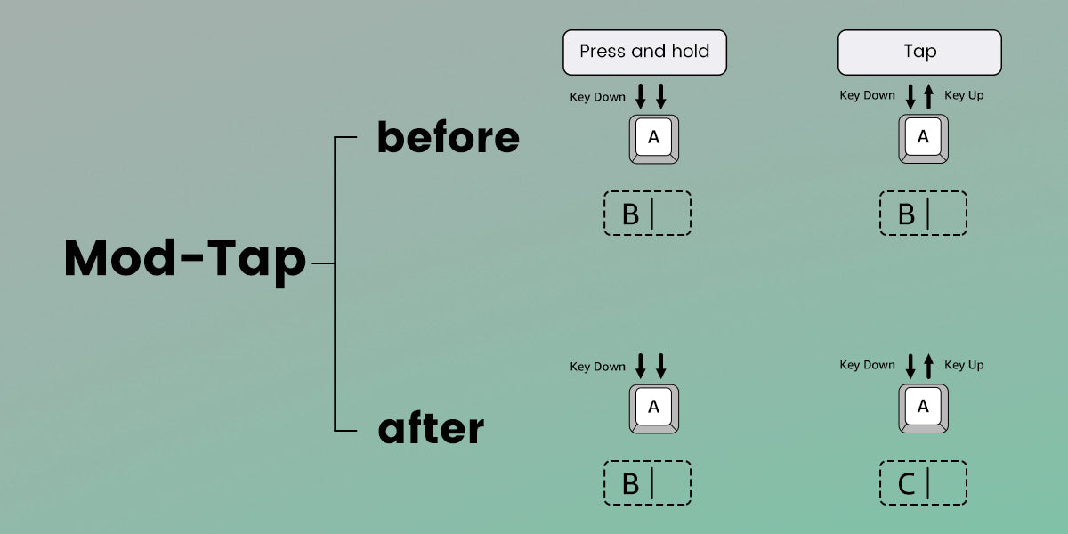 AKKO TAC75 HE – Clavier Magnétique Gaming 75% Haute Précision