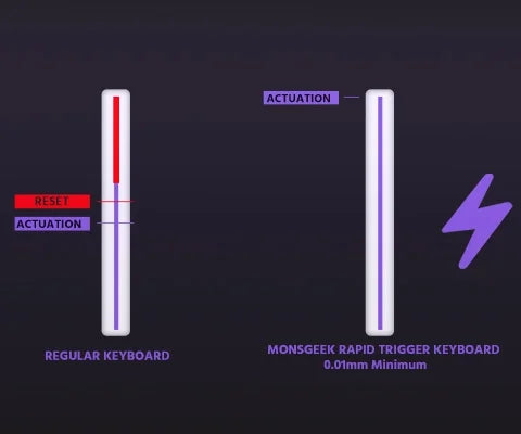 Veekos Shine60 HE – Clavier Magnétique Gaming RGB Tri-Mode (Wired / Wireless / Bluetooth)