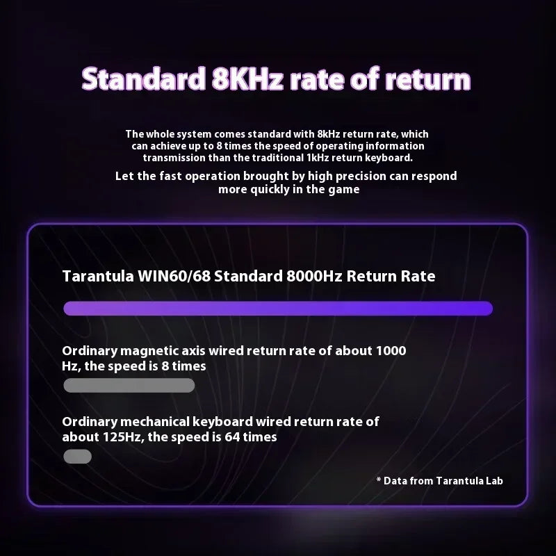 Clavier Mécanique Gaming AULA Win60/68 HE – Switchs Magnétiques, RGB & Performance E-Sport