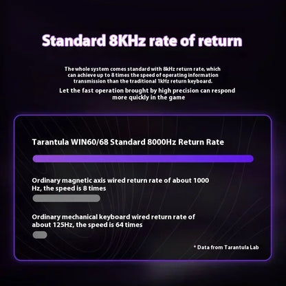 Clavier Mécanique Gaming AULA Win60/68 HE – Switchs Magnétiques, RGB & Performance E-Sport