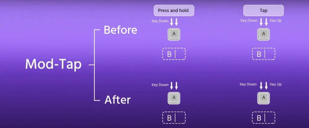 Veekos Shine60 HE – Clavier Magnétique Gaming RGB Tri-Mode (Wired / Wireless / Bluetooth)