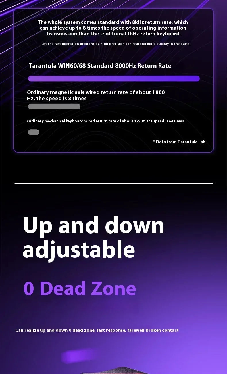 Clavier Mécanique Gaming AULA Win60/68 HE – Switchs Magnétiques, RGB & Performance E-Sport