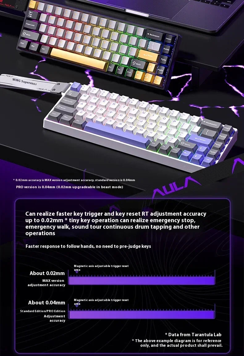 Clavier Mécanique Gaming AULA Win60/68 HE – Switchs Magnétiques, RGB & Performance E-Sport