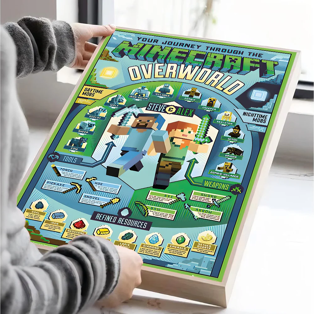 Poster Minecraft - Affiche Décorative Gaming pour Chambre et Salon